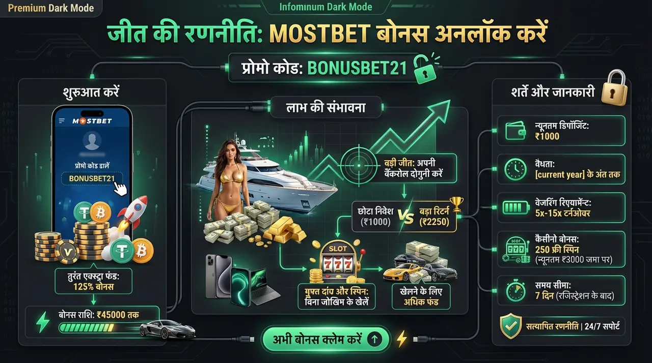 Mostbet साइन अप पर बोनस